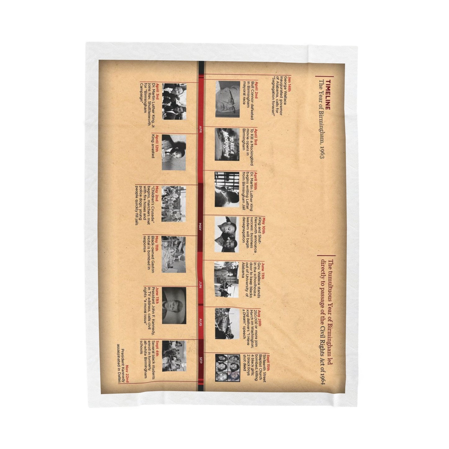 Velveteen Plush Blanket - Civil Rights Movement Timeline - Soft Cozy Throw, Warm Fleece Bedding, Black History Gift, Inspirational Cover,