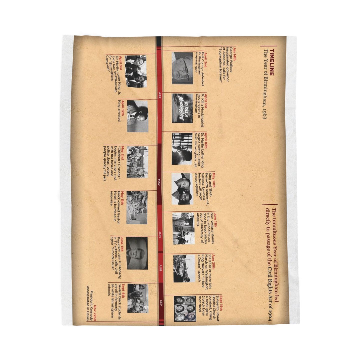Velveteen Plush Blanket - Civil Rights Movement Timeline - Soft Cozy Throw, Warm Fleece Bedding, Black History Gift, Inspirational Cover,